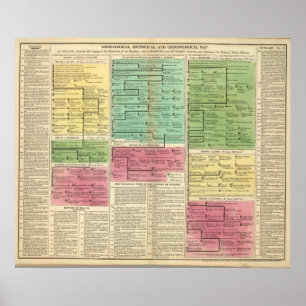 Póster Polonia, Bohemia y Hungría