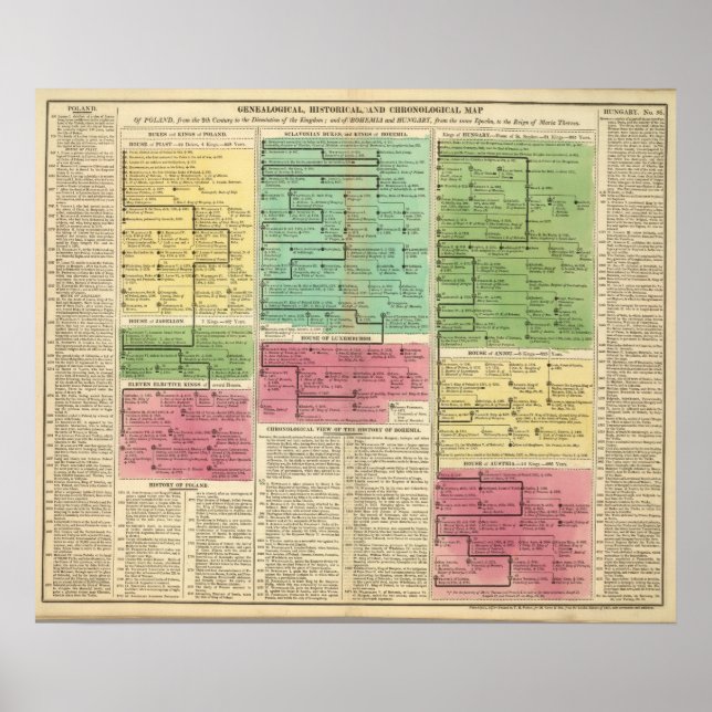 Póster Polonia, Bohemia y Hungría (Frente)