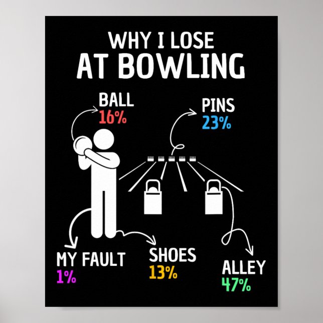 Póster Por Qué Perdí En Bowling Diciendo Graciosamente (Frente)