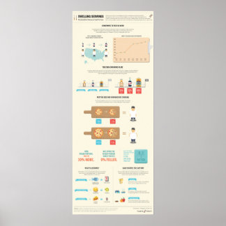 Póster Porciones hinchables: El crecimiento de la comida 