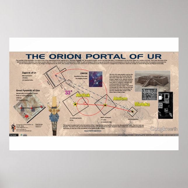 Póster Portal De Estrellas De Ur Orion (Frente)