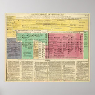 Póster Portugal de 1092 a 1815