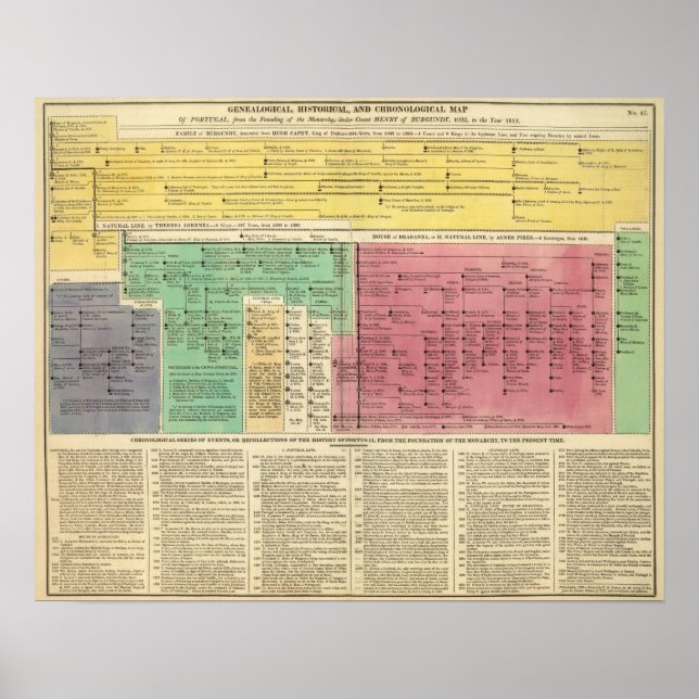 Póster Portugal de 1092 a 1815 (Frente)