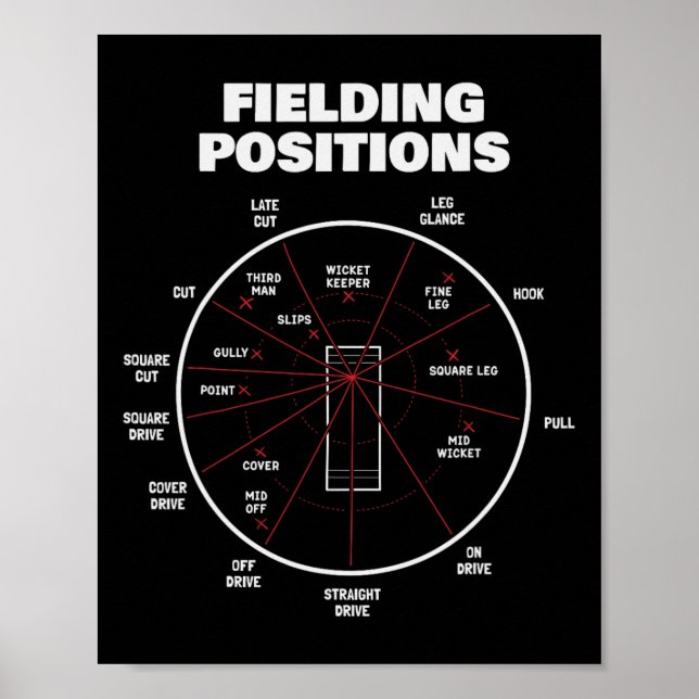 Póster Posiciones de fildeo de cricket Camiseta Fielder C (Frente)
