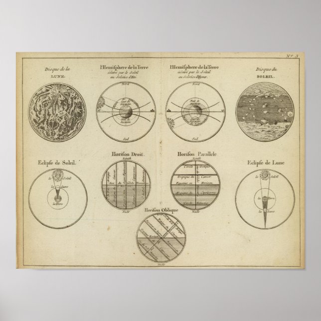 Póster Posiciones de la Esfera (Frente)