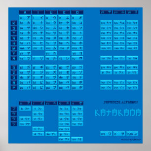Póster Poster alfabético japonés de Katakana (azul/azul)