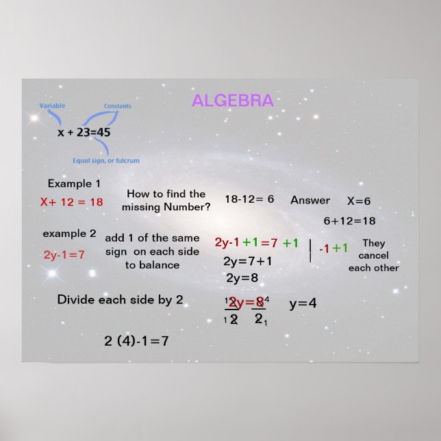 Póster Poster álgebra (Frente)