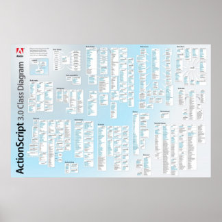 Póster Poster API de Actionscript 3