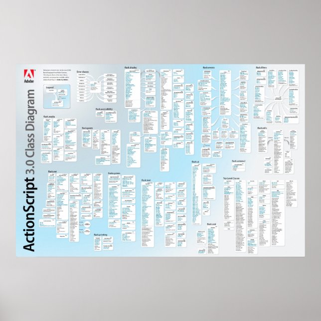 Póster Poster API de Actionscript 3 (Frente)