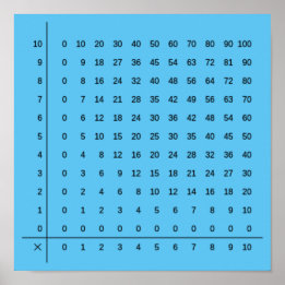 Póster Poster azul de gráficos de multiplicación