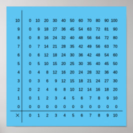 Póster Poster azul de gráficos de multiplicación