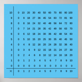 Póster Poster azul de gráficos de multiplicación