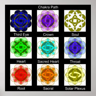 Póster poster "Chakra Path" (con etiquetas)