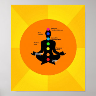 Póster Poster Chakra - Pintura de yoga