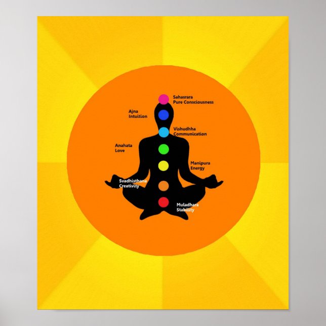 Póster Poster Chakra - Pintura de yoga (Frente)