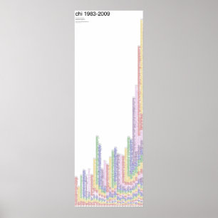 PÓSTER POSTER CHI 1983-2009