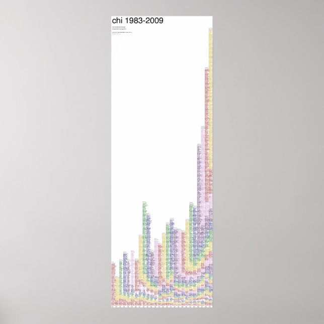 PÓSTER POSTER CHI 1983-2009 (Frente)
