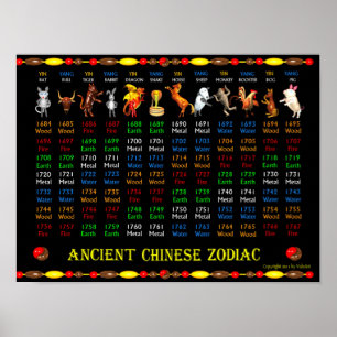 Póster Poster chino antiguo 1684 - 1767 del zodiaco de