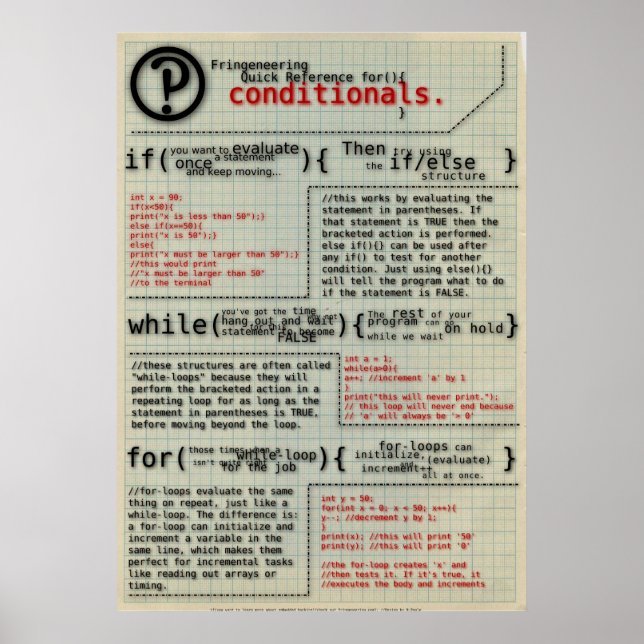 Póster poster "Condiciones de programación" (Frente)