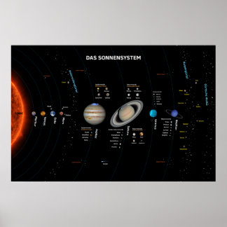 Póster Poster Das Sonnensystem