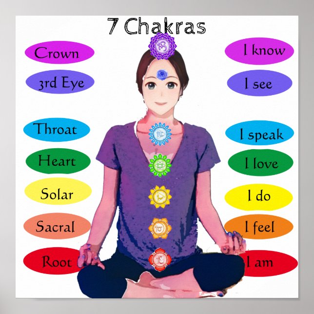 Póster poster de 7 chakras de 12 x 12" (Frente)