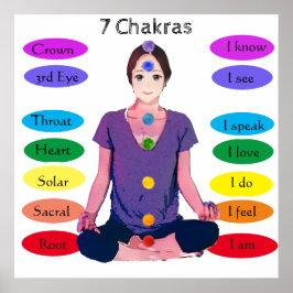 Póster poster de 7 chakras de 24 x 24"