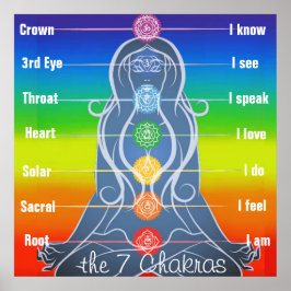 Póster poster de 7 chakras de 24 x 24"