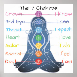 Póster poster de 7 chakras de 24 x 24"