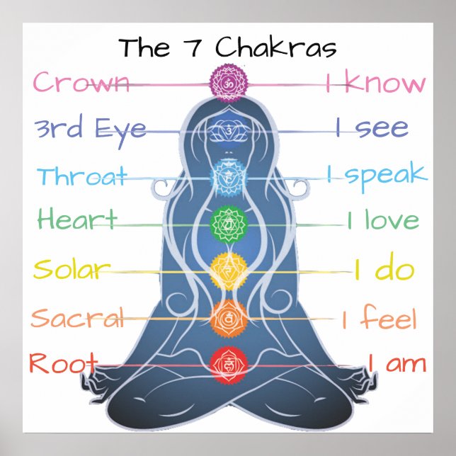 Póster poster de 7 chakras de 24 x 24" (Frente)