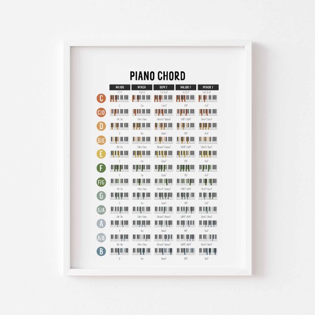Póster Poster de acordes básicos de piano (Subido por el creador)