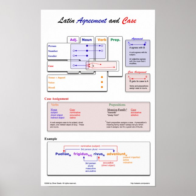 Póster Poster de acuerdo latino (Frente)