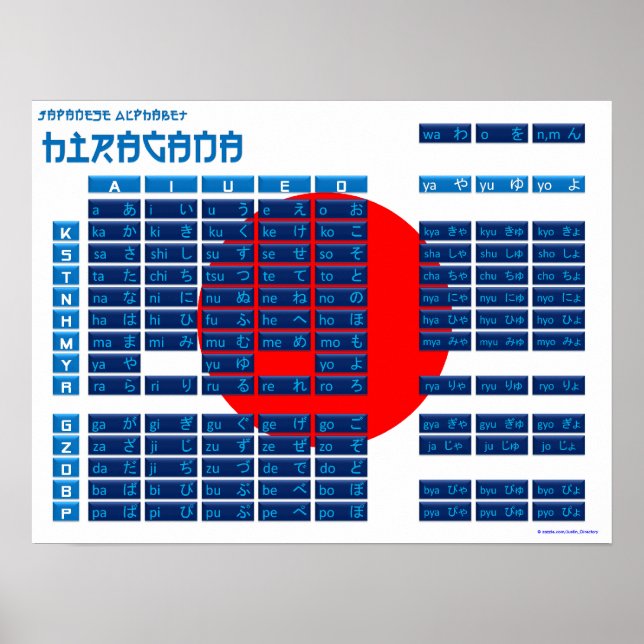 Póster Poster de alfabeto japonés Hiragana (Bandera/Azul) (Frente)