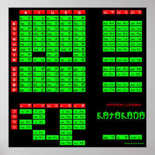 Póster Poster de alfabeto japonés katakana (negro/verde)