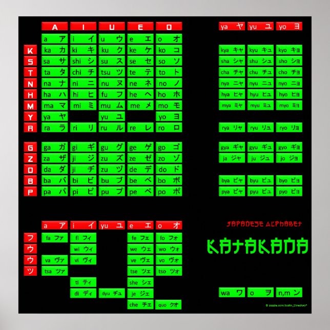 Póster Poster de alfabeto japonés katakana (negro/verde) (Frente)