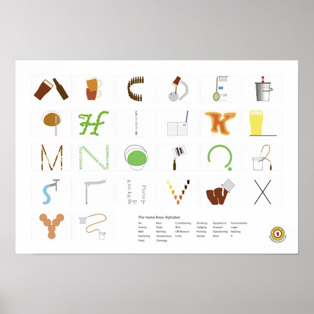 Póster Poster de alfabetos de origen (Frente)
