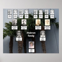 Poster de árbol de la familia fotográfica de cinco