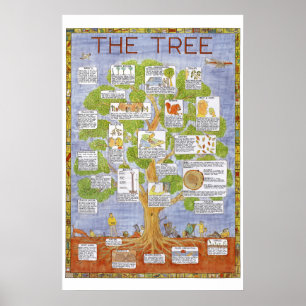 Póster poster de árbol de lulu