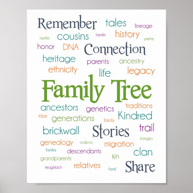 Póster Poster de árbol de palabras de familia (Frente)