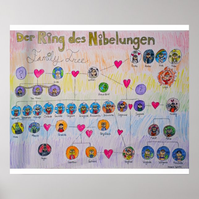 Póster Poster de árbol familiar Der Ring des Nibelungen (Frente)