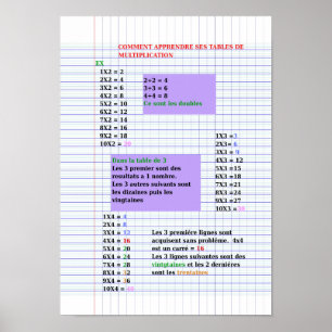 Póster Poster de Astuce tables de multiplication (mate)