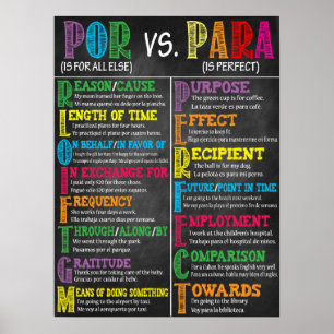 Póster Poster de aula de España