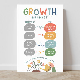 Póster Poster de aula de Growth Mindset