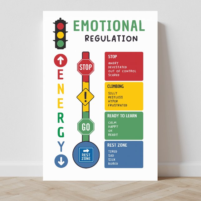 Póster Poster de aula de regulación emocional (emotions, SEL, social emotional learning, classroom posters, emotional regulation, education)