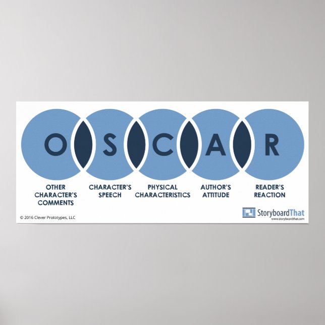 Póster POSTER de aula OSCAR (Frente)