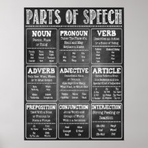 Poster de aulas en inglés en partes de voz