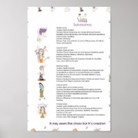 Poster de Ayurveda Vata subdoshas