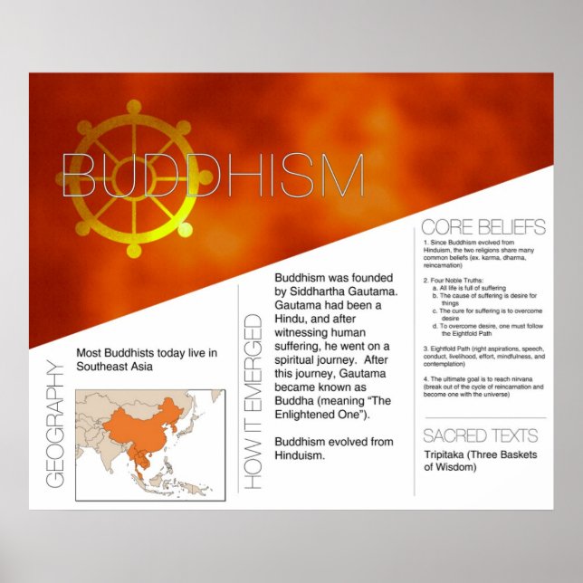 Póster Poster de Budismo *ACTUALIZADO* (Frente)