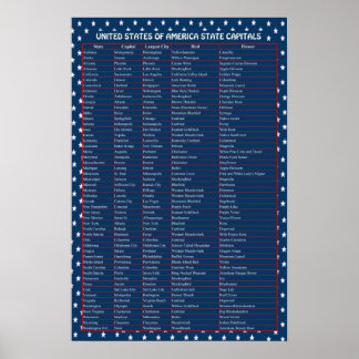 Póster Poster de Capitales de los Estados Unidos