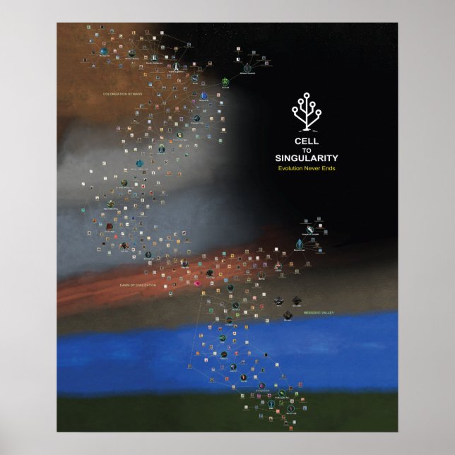 Póster Poster de celda a singularidad (Frente)