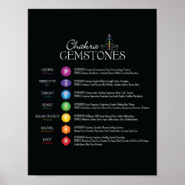 Póster Poster de Chakra Gemstones